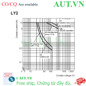 Ảnh của Rơ le trung gian Omron LY2-0 AC100/110