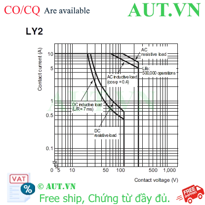Ảnh của Rơ le trung gian Omron LY2-0 AC100/110
