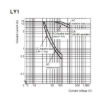 Ảnh của Rơ le trung gian Omron LY1-0 AC200/220