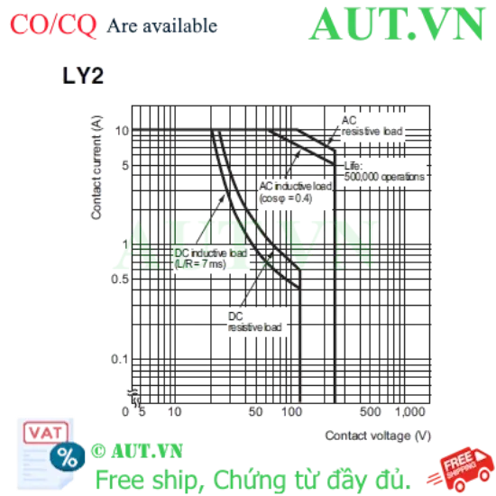 Ảnh của Rơ le Trung Gian Omron LY2-0 DC24V - Chân Hàn PCB, Tải 10A, DPDT | AUT VN
