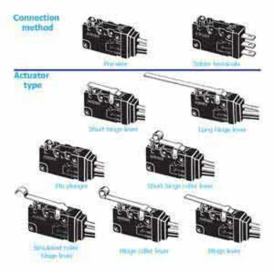 Ảnh của Công tắc hành trình Limit Switch Omron D2VW-01L2-1M(D)(CHN)