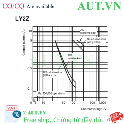 Ảnh của Rơ le trung gian Omron LY2ZF AC24V - Chính hãng