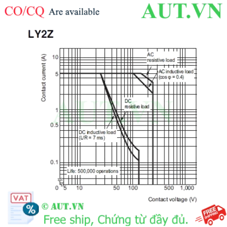 Ảnh của Rơ le trung gian Omron LY2Z-0 DC24V - Tiếp điểm kép, 8 chân chính hãng