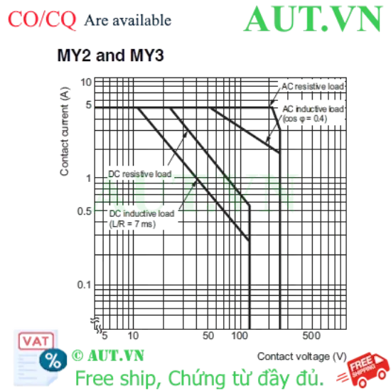 Ảnh của Rơ Le Trung Gian Omron MY2Z AC220/240V: Tiếp Điểm Mạ Vàng, 8 Chân, Chống Oxy Hóa - AUT VN