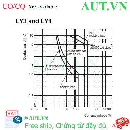 Ảnh của Rơ le trung gian Omron LY4-0 AC100/110
