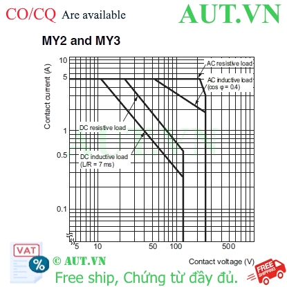 Ảnh của Rơ le trung gian Omron MY2ZN AC12