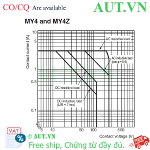 Ảnh của Rơ le trung gian Omron MY4Z-CR AC200/220