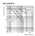 Ảnh của Rơ le trung gian Omron MY2N-CR AC200/220