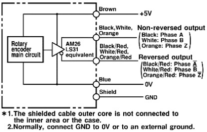 Ảnh của Cảm biến Encoder  Omron E6B2-CWZ1X 60P/R 0.5M