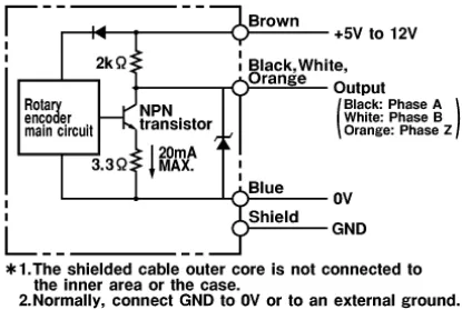 Ảnh của Cảm biến Encoder  Omron E6B2-CWZ3E 2000P/R 0.5M