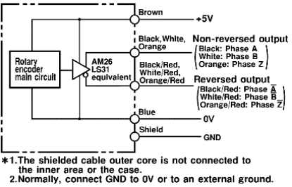 Ảnh của Cảm biến Encoder  Omron E6C2-CWZ1X 30P/R 2M