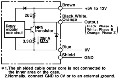 Ảnh của Cảm biến Encoder  Omron E6C2-CWZ3E 20P/R 2M