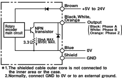 Ảnh của Cảm biến Encoder  Omron E6C2-CWZ6C 2000P/R 2M