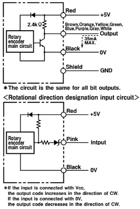 Ảnh của Cảm biến Encoder  Omron E6C3-AN1E 256P/R 2M