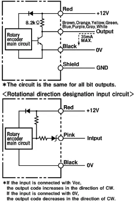 Ảnh của Cảm biến Encoder  Omron E6C3-AN2E 256P/R 1M