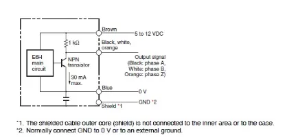 Ảnh của Cảm biến Encoder  Omron E6H-CWZ3E 500P/R 0.5M