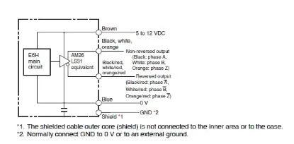 Ảnh của Cảm biến Encoder  Omron E6H-CWZ3X 1024P/R 0.5M
