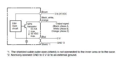 Ảnh của Cảm biến Encoder  Omron E6H-CWZ6C 1024P/R 0.5M