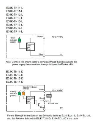 Ảnh của Cảm biến quang điện  Omron E3JK-TN11 2M