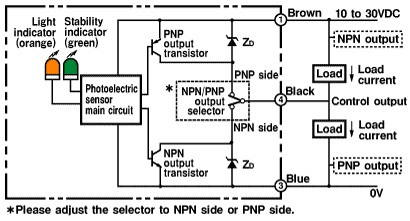 Ảnh của Cảm biến quang điện  Omron E3S-CL1 5M