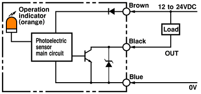 Ảnh của Cảm biến quang điện  Omron E3S-LS3N 0.5M