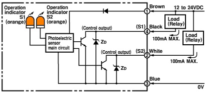 Ảnh của Cảm biến quang điện  Omron E3Z-G62 2M