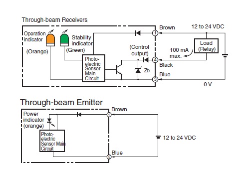 Ảnh của Cảm biến quang điện  Omron E3Z-LT61 2M