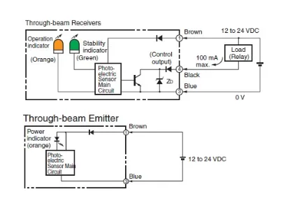 Ảnh của Cảm biến quang điện  Omron E3Z-LT66