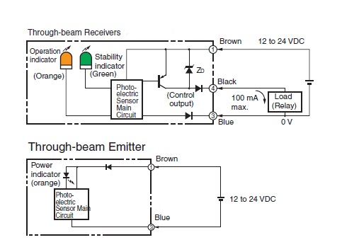 Ảnh của Cảm biến quang điện  Omron E3Z-LT81 5M