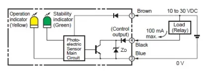 Ảnh của Cảm biến quang điện  Omron E3ZM-B61T 2M