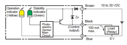 Ảnh của Cảm biến quang điện  Omron E3ZM-B81T 2M