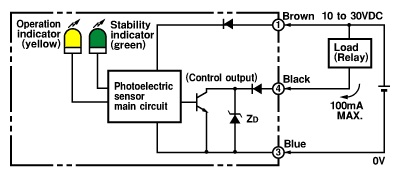 Ảnh của Cảm biến quang điện  Omron E3ZM-CD62 5M