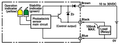 Ảnh của Cảm biến quang điện  Omron E3ZM-CD82 2M