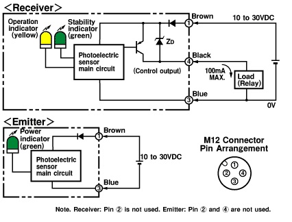 Ảnh của Cảm biến quang điện  Omron E3ZM-CT81-M1TJ 0.3M