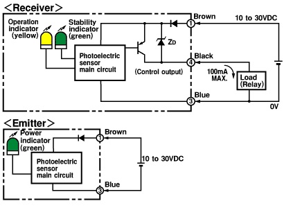 Ảnh của Cảm biến quang điện  Omron E3ZM-CT82B 5M