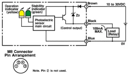 Ảnh của Cảm biến quang điện  Omron E3ZM-D87