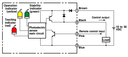 Ảnh của Cảm biến quang điện  Omron E3ZM-V81 2M