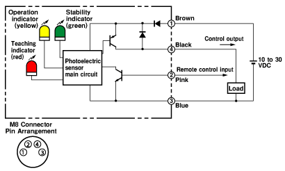 Ảnh của Cảm biến quang điện  Omron E3ZM-V86