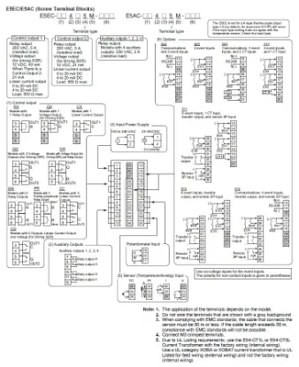 Ảnh của Đồng hồ nhiệt  Omron E5AC-CC4ASM-000