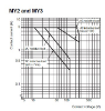 Ảnh của aut.vn Rơ le trung gian  Omron MY3F AC100/110