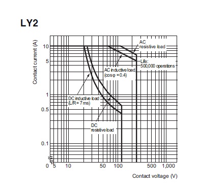 Ảnh của Bi-power Relay  Omron LY2N AC220/240