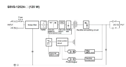 Ảnh của Bộ nguồn xung  Omron S8VS-12024