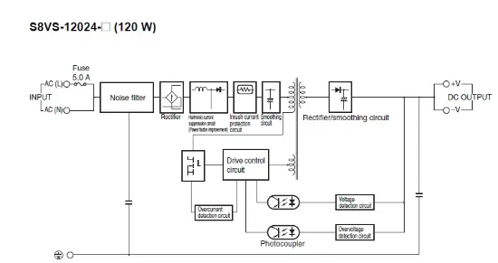 Ảnh của aut.vn Bộ nguồn xung  Omron S8VS-12024