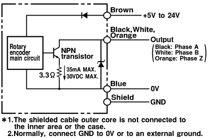 Ảnh của Cảm biến Encoder  Omron E6B2-CWZ6C 100P/R 0.5M