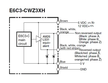 Ảnh của Cảm biến Encoder  Omron E6C3-CWZ3XH 720P/R 1M