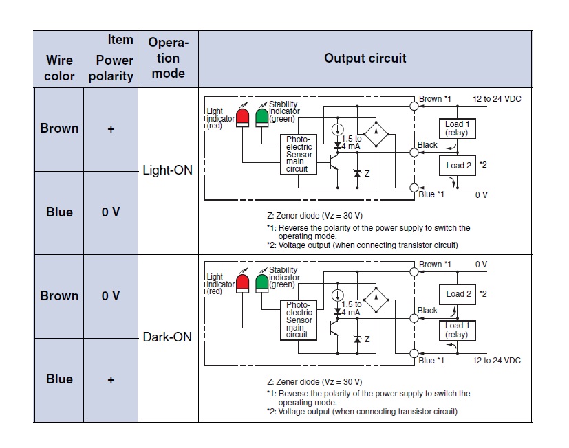 Ảnh của Cảm biến quang điện  Omron E3S-LS10XE4 2M
