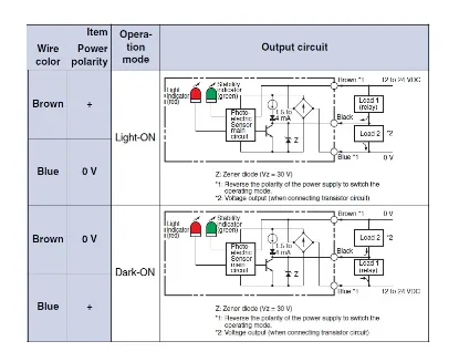 Ảnh của Cảm biến quang điện  Omron E3S-LS20XE4 2M