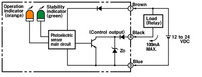 Ảnh của Cảm biến quang điện  Omron E3Z-L68