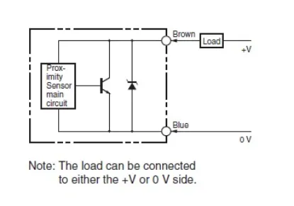 Ảnh của Cảm biến tiệm cận  Omron E2EC-CR8D1 2M