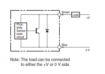 Ảnh của Cảm biến tiệm cận  Omron E2EC-X4D25 2M